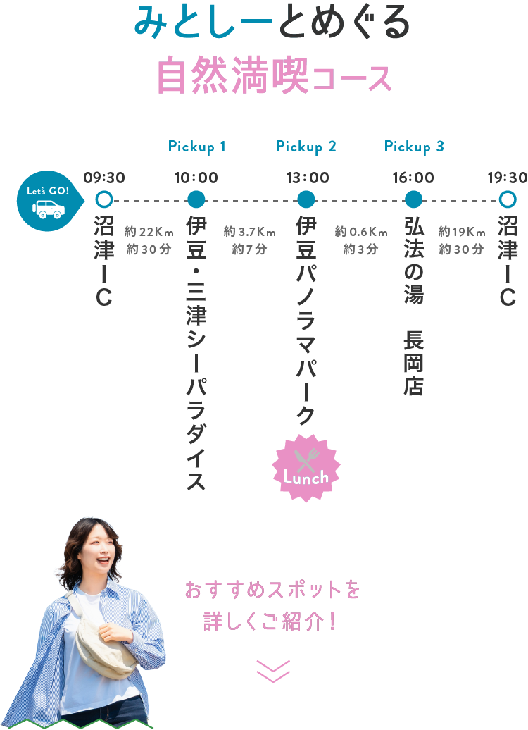plan3_parts2